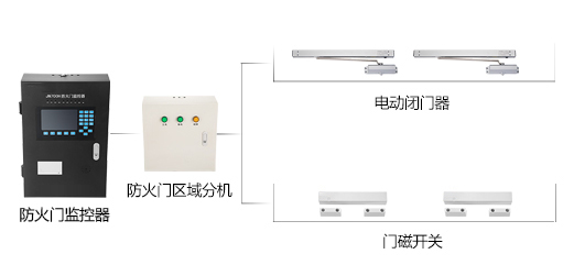 為什么要安裝防火門監(jiān)控系統(tǒng)？