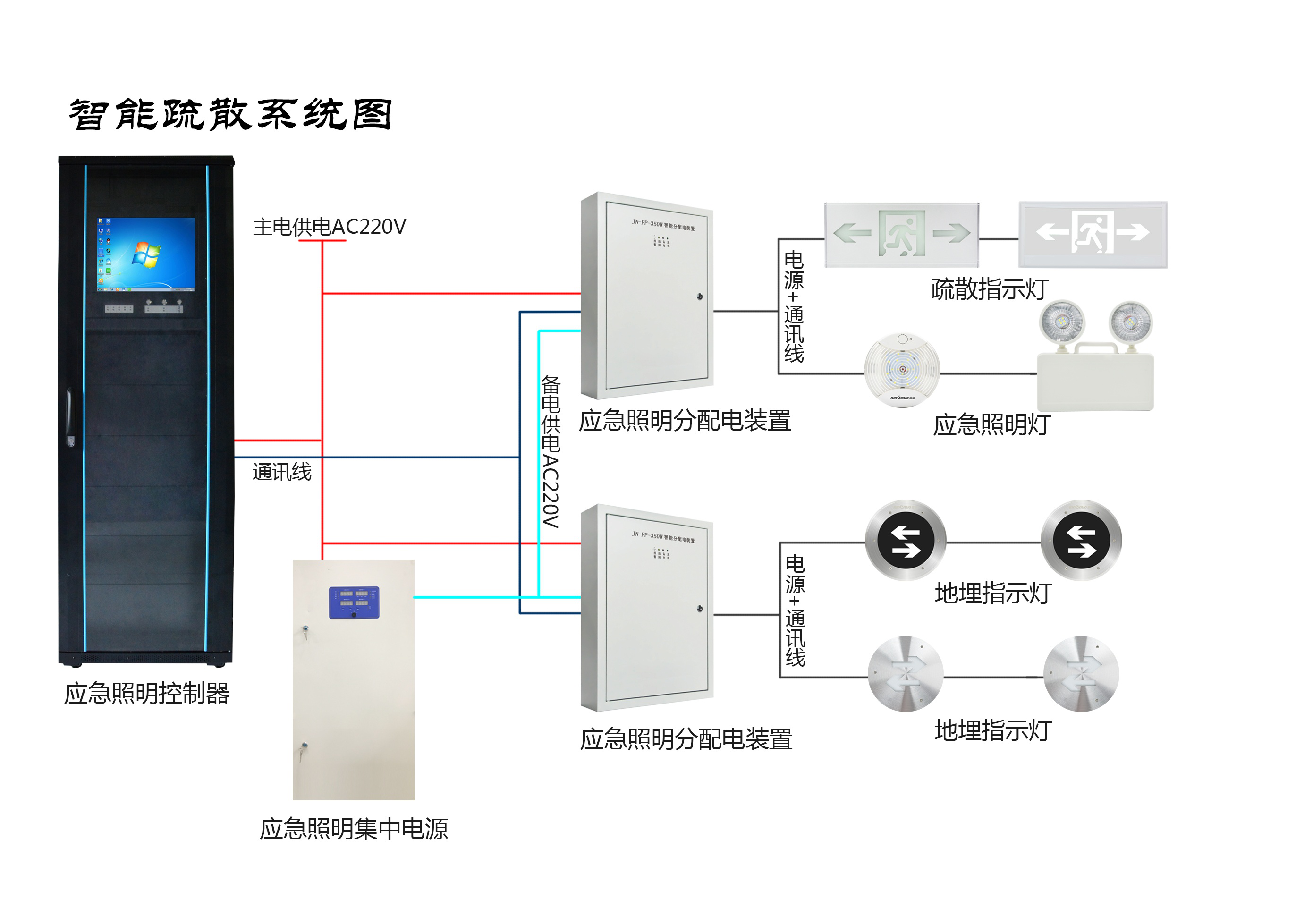 兩會(huì)新熱點(diǎn)，2019年的智慧消防行業(yè)將有哪些新發(fā)展？