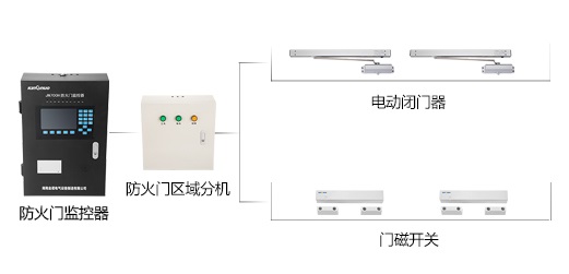 防火門設(shè)置的作用是什么？看完本篇文章你就清楚了