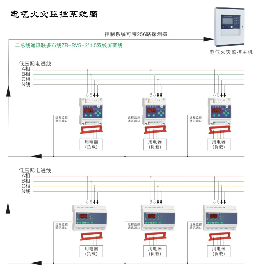 電氣火災監(jiān)控系統(tǒng)的作用是什么？電氣火災監(jiān)控系統(tǒng)作用詳解