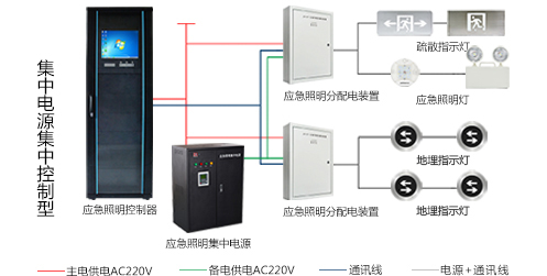 智能疏散系統(tǒng)設計規(guī)范有哪些？2020智能疏散系統(tǒng)設計規(guī)范解析